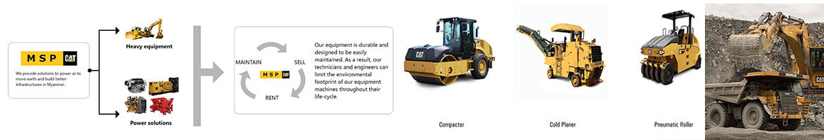 Myan Shwe Pyi Tractors Ltd.